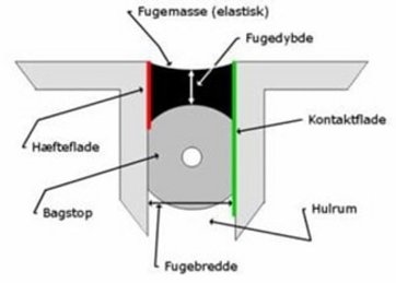 Illustration af fugning af trægulv Fuge i trægulv