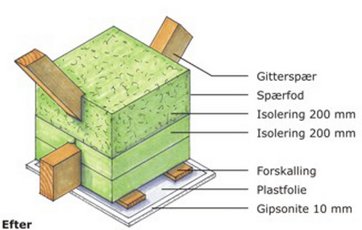 Isolering af loft med gitterspær efter energirenovering.