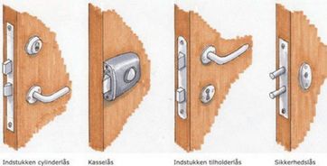 Låse Hvilke låsetyper er der?