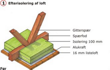 Isolering af loft med gitterspær før energirenovering.