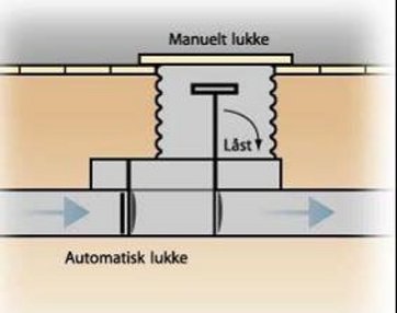 Højvandslukke