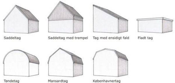 Hvilken tagform har mit hus?