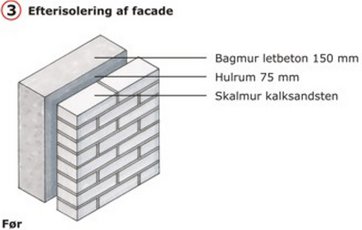 Isolering af ydervægge før energirenovering. Illustration: Jan Pasternak.