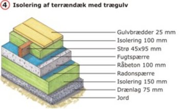 Isolering under trægulv