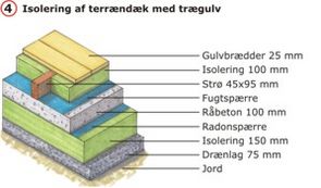 Isolering under trægulv