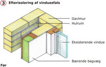 Isolering af vinduesfals før energirenovering.