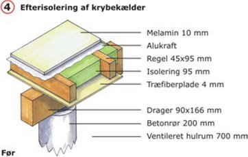 Isolering af krybekælder før energirenovering.