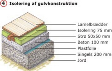Isolering af gulvkonstruktion.