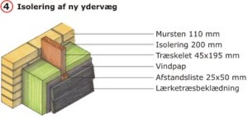 Isolering af ny ydervæg.