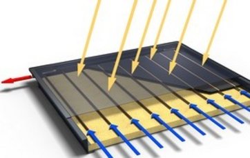 Solvarme. energitjenesten