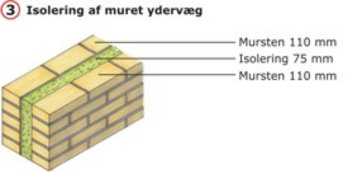 Isolering af muret ydervæg.