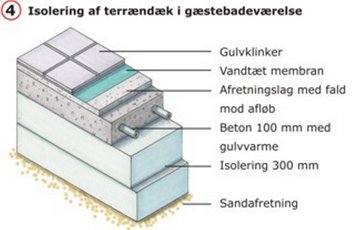 Isolering af gulv under gæstebadeværelse efter energirenovering.
Illustration: Jan Pasternak.