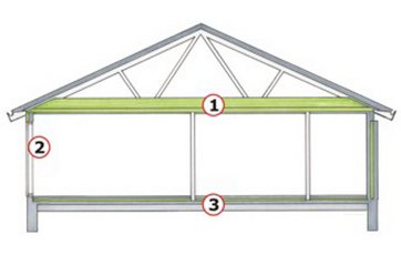 Tværsnit af huset efter energirenovering. Illustration: Jan Pasternak.