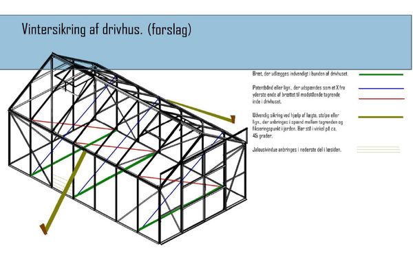 illustration af drivhus