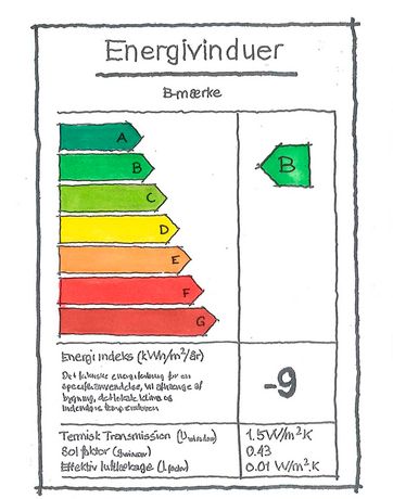 hvad betyder energimærkningen af vinduer?