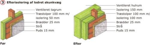 Skunkvæg.