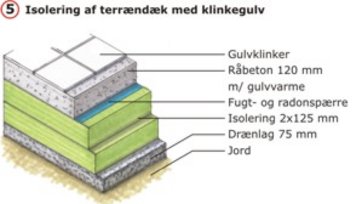 Isolering af klinkegulv.
