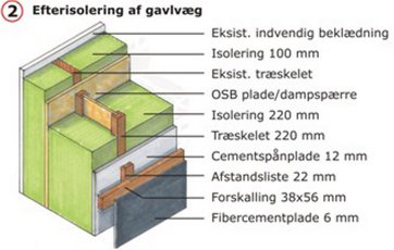 Isolering af gavlvæg efter energirenovering. Illustration: Jan Pasternak.