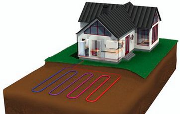 Jordvarme kræver meget plads - fx en græsplæne der er to en halv gange så stort som huset.