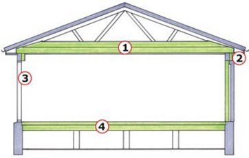 Tværsnit af huset efter energirenovering.
