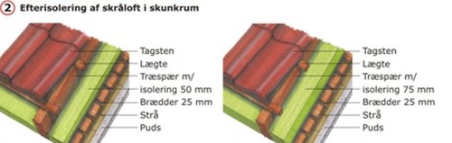 Skråvægge.