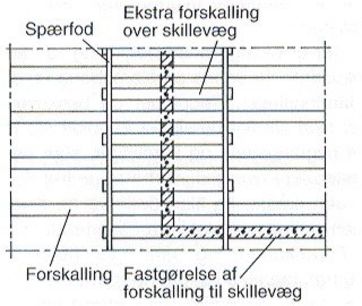 Stiv loftskive vha. forstærket loftkonstruktion af forskallingsbrædder.
Foto: Udlånt af BYG-ERFA.