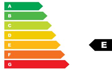 Energimærkning af din bolig er obligatorisk ved salg.