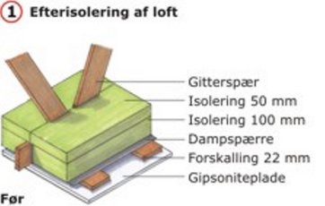 Før efterisolering af loft.
