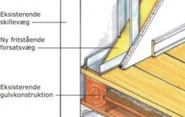 Illustration som viser opbygningen af en lydisolerende forsatsvæg