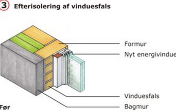 Isolering af vinduesfals før energirenovering.