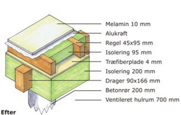 Isolering af krybekælder efter energirenovering.