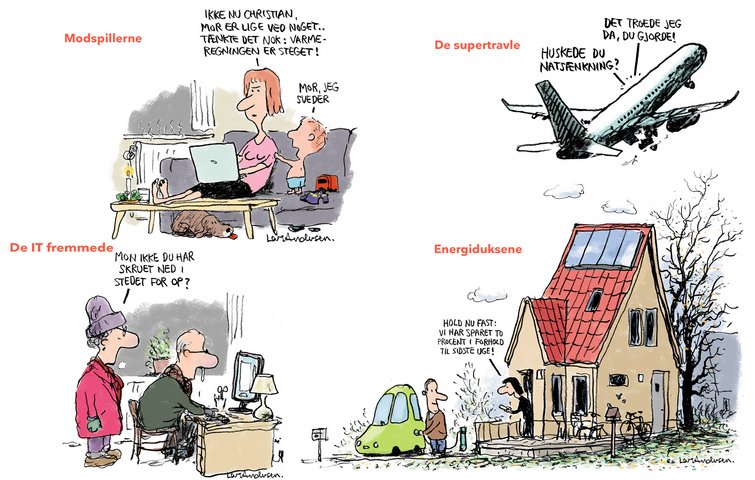 Er du energiduks eller modspiller når det kommer til varmeforbrug?