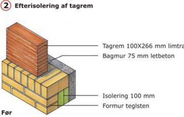 Isolering af rem før energirenovering.