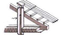 Isolering aftræksrør og ventilationsrør