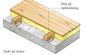 Illustration der viser opbygningen af er gulv på strøer
