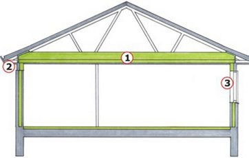 Tværsnit af huset efter energirenovering.