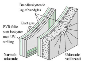 Illustration af randbeskyttende lag af vandglas