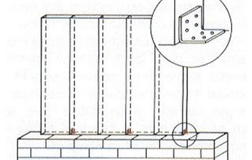Illustration der viser vinkelbeslag mod glidning.