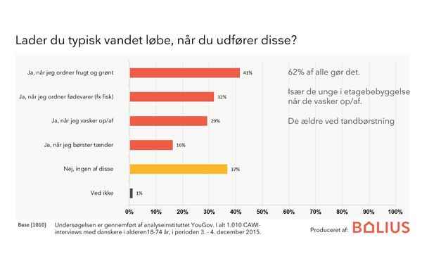 yougov undersøgelse