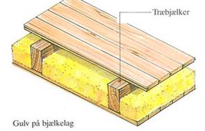 Illustration der viser et trægulv på et bjælkelag