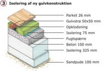 Isolering af gulvkonstruktion under den tidligere terrasse. Illustration: Jan Pasternak.