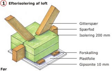 Isolering af loft med gitterspær før energirenovering.