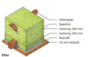 Isolering af loft med gitterspær efter energirenovering.
