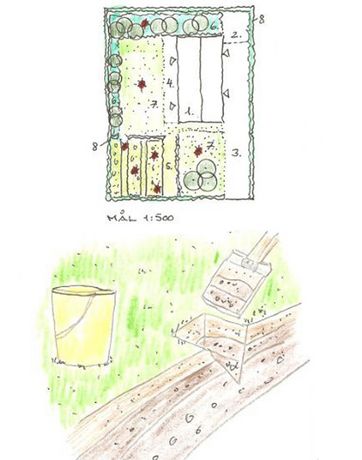 Den øverste illustration er en plantegning over en grund: 1) Hus, 2) Carport, 3) Indkørsel, 4) Terrasse, 5) Køkkenhave, 6) Bede, 7) Græs og 8) Hæk.