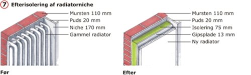 Radiatorniche.