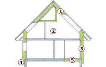 Tværsnit af huset efter energirenovering. Illustration: Jan Pasternak.