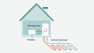 Jordvarmeanlæg - sådan fungerer det