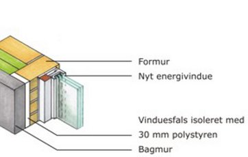 Isolering af vinduesfals efter energirenovering.