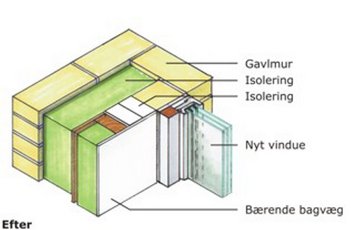 Isolering af vinduesfals efter energirenovering.