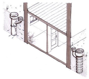 Illustration af vand i kælderen som følge af en gammel revnet utæt betonbrønd samt løsning med ny PVC-brønd